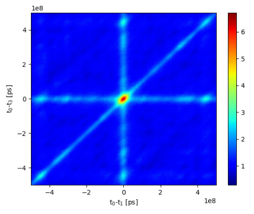 0.8K低温恒温器中的ID281超导纳米线单光子探测器用于三光子探测插图4 0.8K低温恒温器中的ID281超导纳米线单光子探测器用于三光子探测插图4